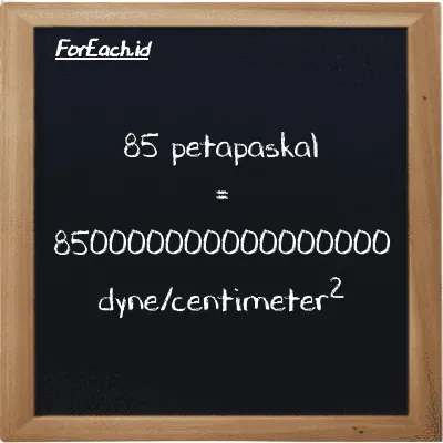 85 petapaskal setara dengan 850000000000000000 dyne/centimeter<sup>2</sup> (85 PPa setara dengan 850000000000000000 dyn/cm<sup>2</sup>)